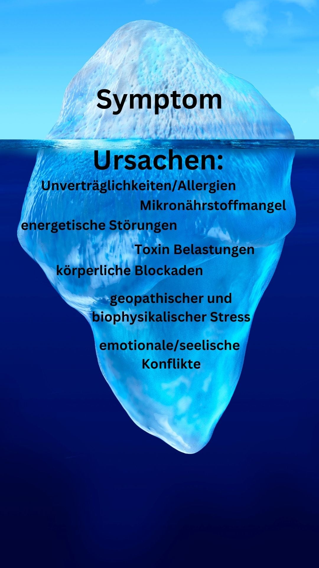 Jede Krankheit hat eine Ursache – Mind Body Health
